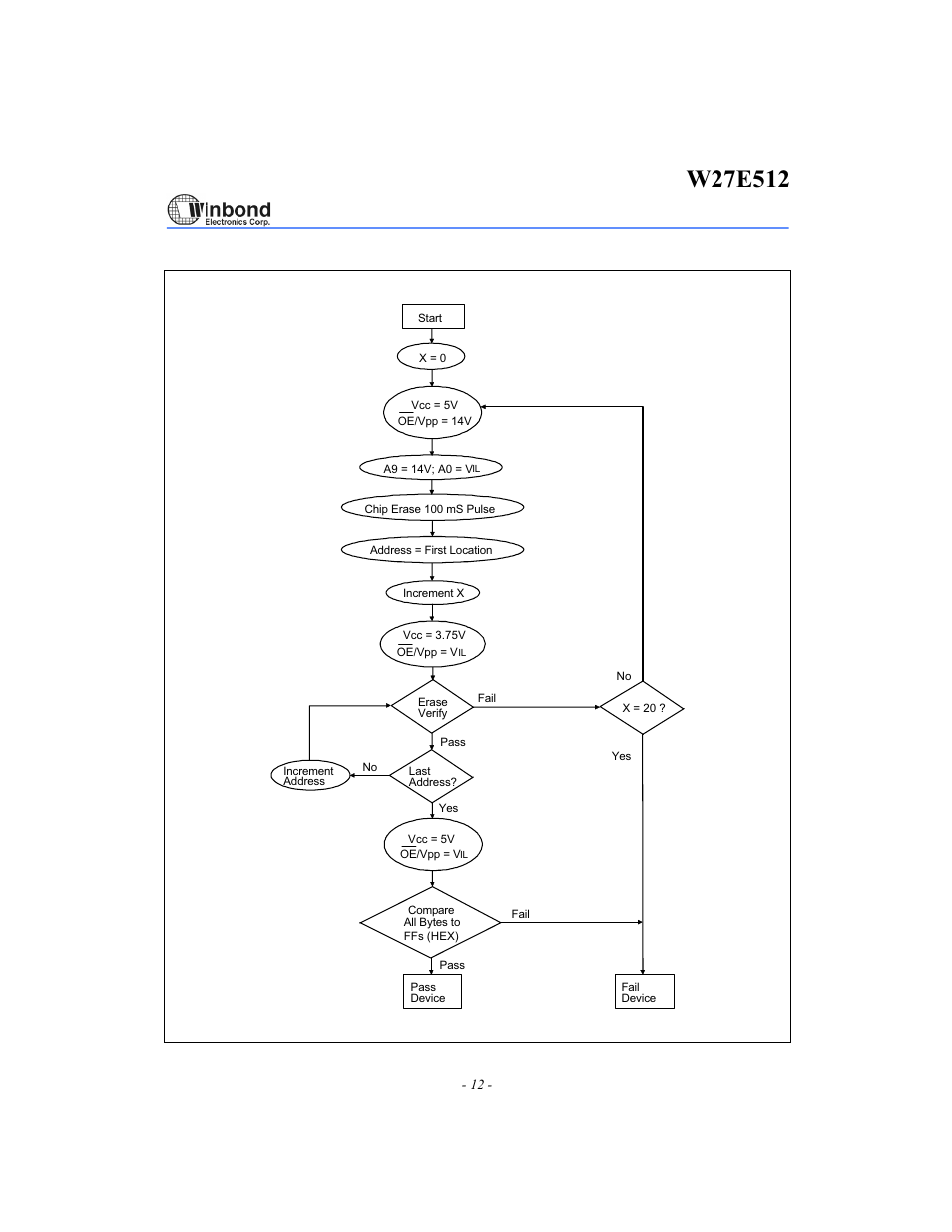 Smart erase algorithm | Rainbow Electronics W27E512 User Manual | Page 12 / 16