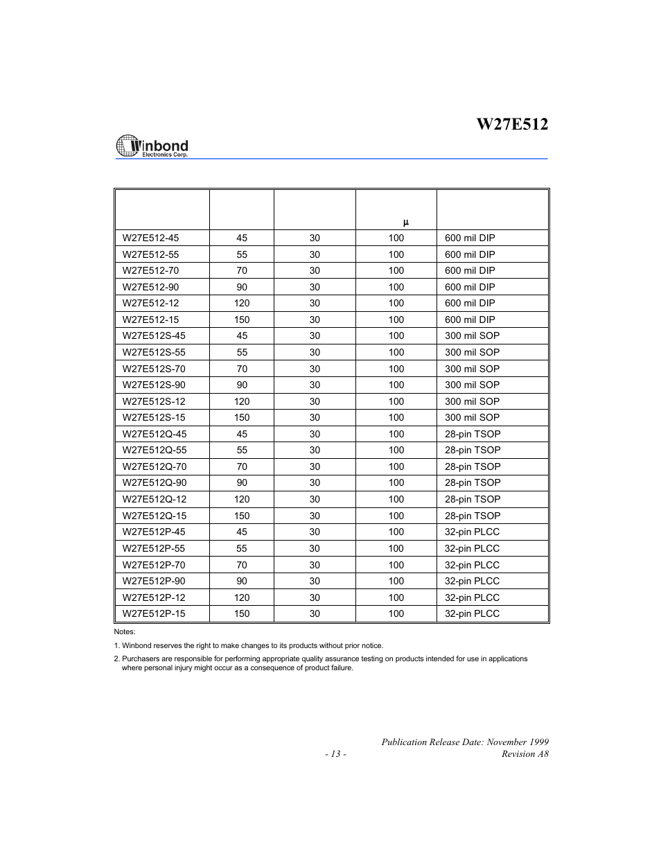 Rainbow Electronics W27E512 User Manual | Page 13 / 16