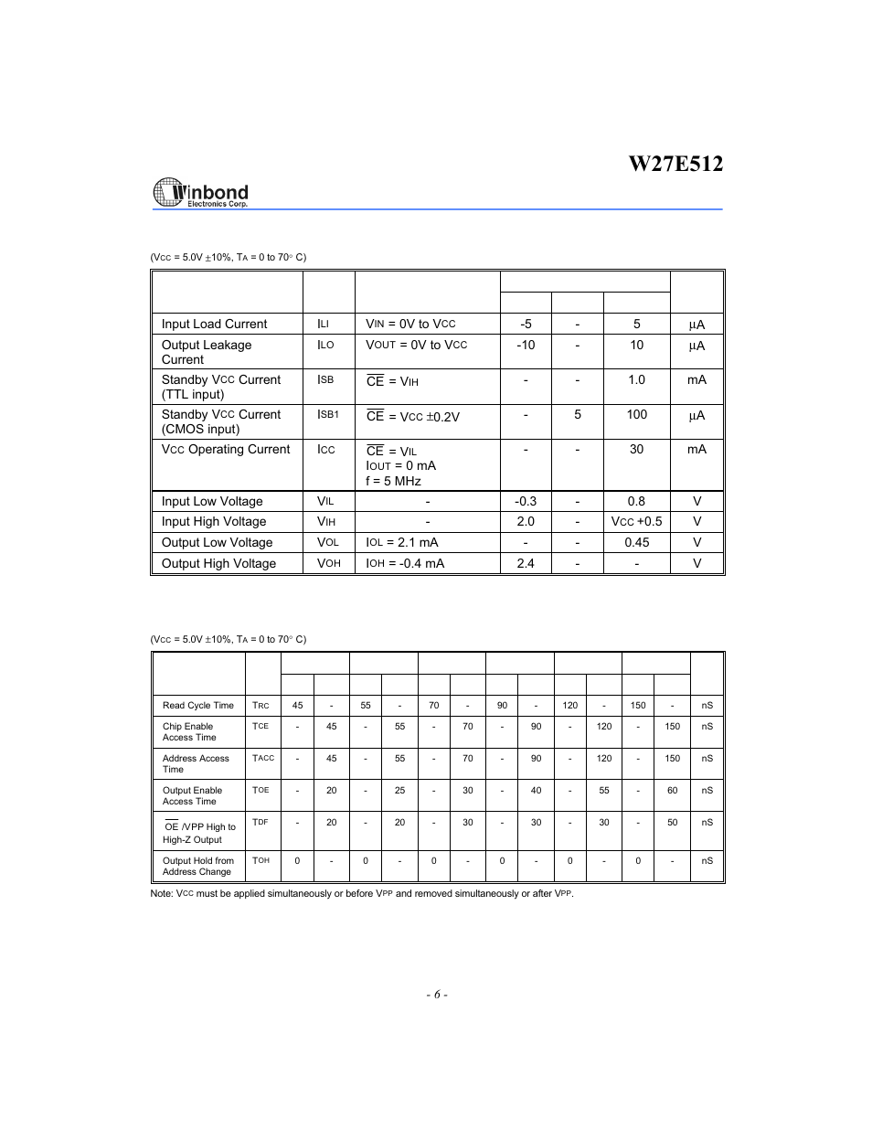 Read operation dc characteristics, Read operation ac characteristics | Rainbow Electronics W27E512 User Manual | Page 6 / 16