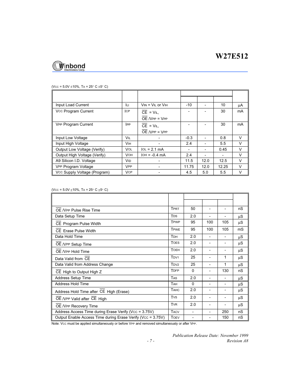 Dc programming characteristics, Ac programming/erase characteristics | Rainbow Electronics W27E512 User Manual | Page 7 / 16