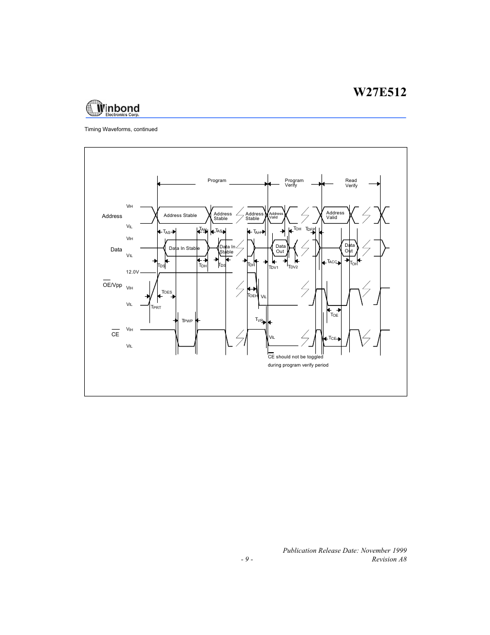 Programming waveform | Rainbow Electronics W27E512 User Manual | Page 9 / 16