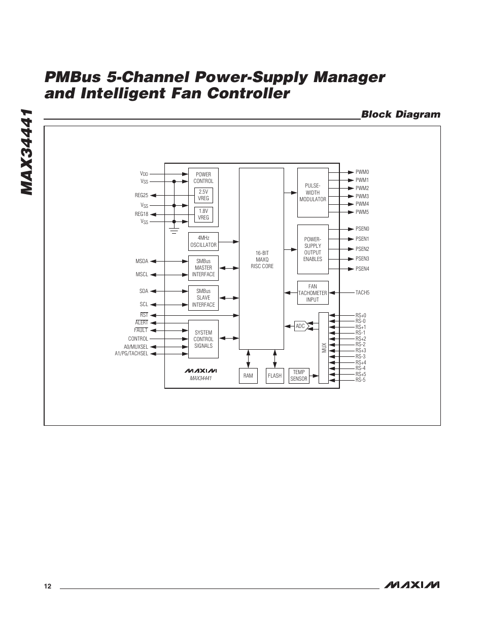 Block diagram | Rainbow Electronics MAX34441 User Manual | Page 12 / 53