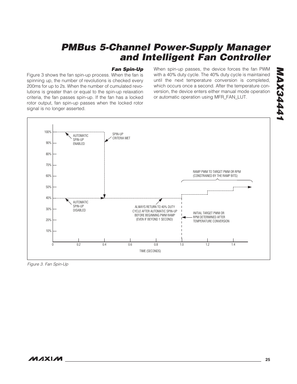 Fan spin-up, Figure 3. fan spin-up | Rainbow Electronics MAX34441 User Manual | Page 25 / 53