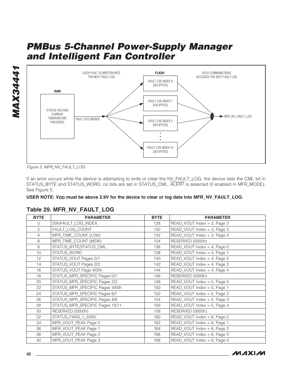 Table 29. mfr_nv_fault_log, Figure 5. mfr_nv_fault_log | Rainbow Electronics MAX34441 User Manual | Page 42 / 53