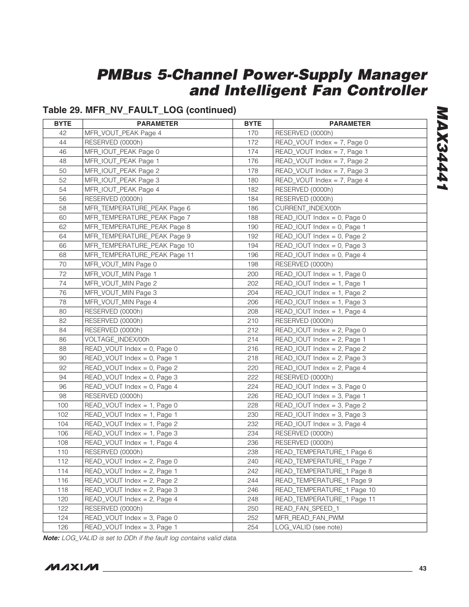 Table 29. mfr_nv_fault_log (continued) | Rainbow Electronics MAX34441 User Manual | Page 43 / 53