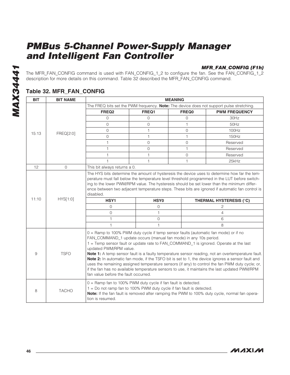 Mfr_fan_config (f1h), Table 32. mfr_fan_config | Rainbow Electronics MAX34441 User Manual | Page 46 / 53