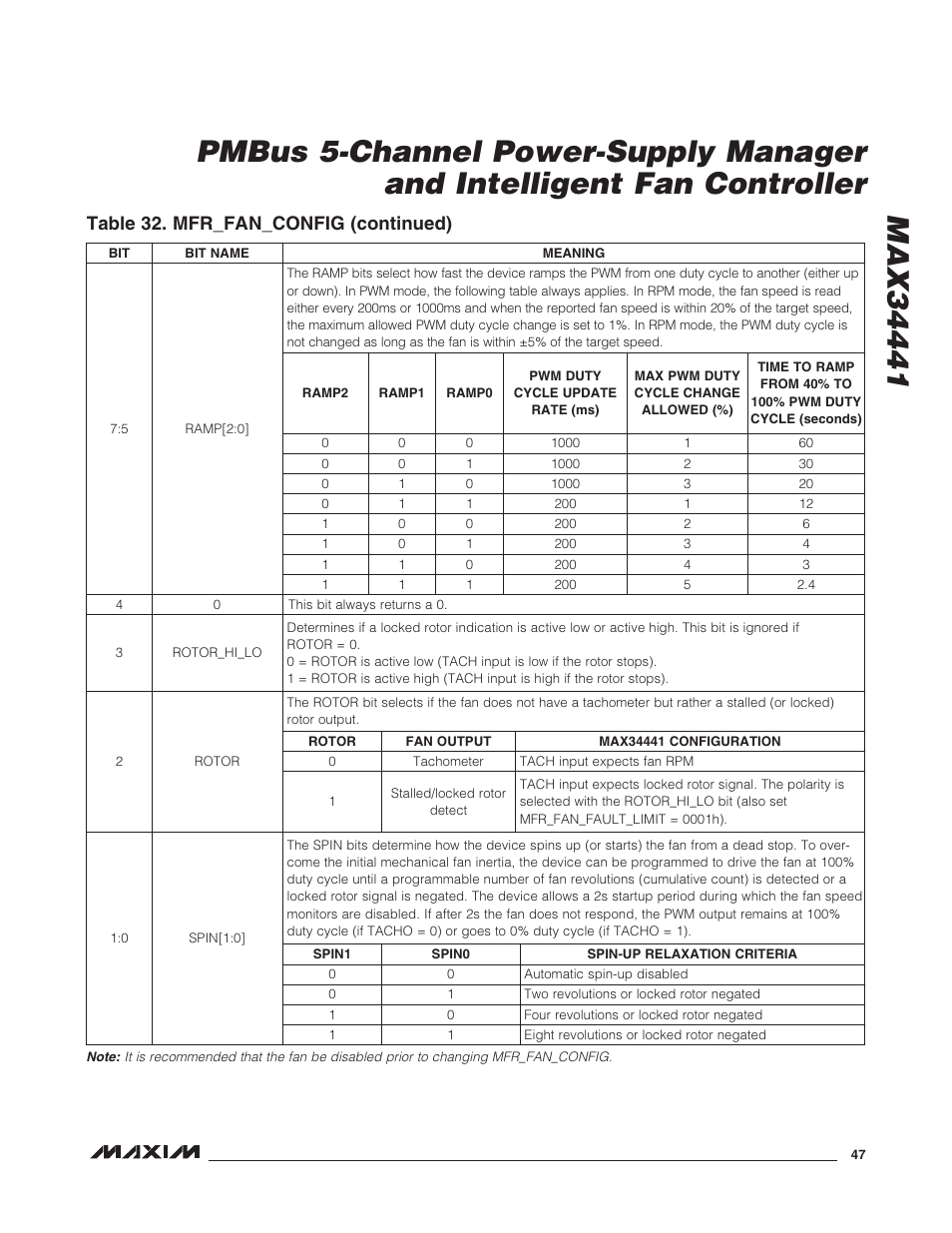 Table 32. mfr_fan_config (continued) | Rainbow Electronics MAX34441 User Manual | Page 47 / 53