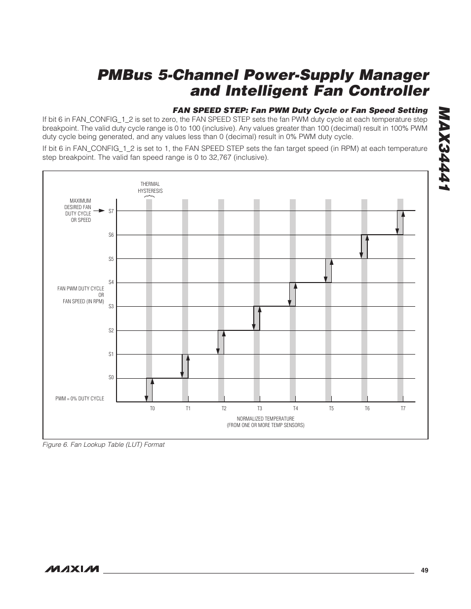 Figure 6. fan lookup table (lut) format | Rainbow Electronics MAX34441 User Manual | Page 49 / 53