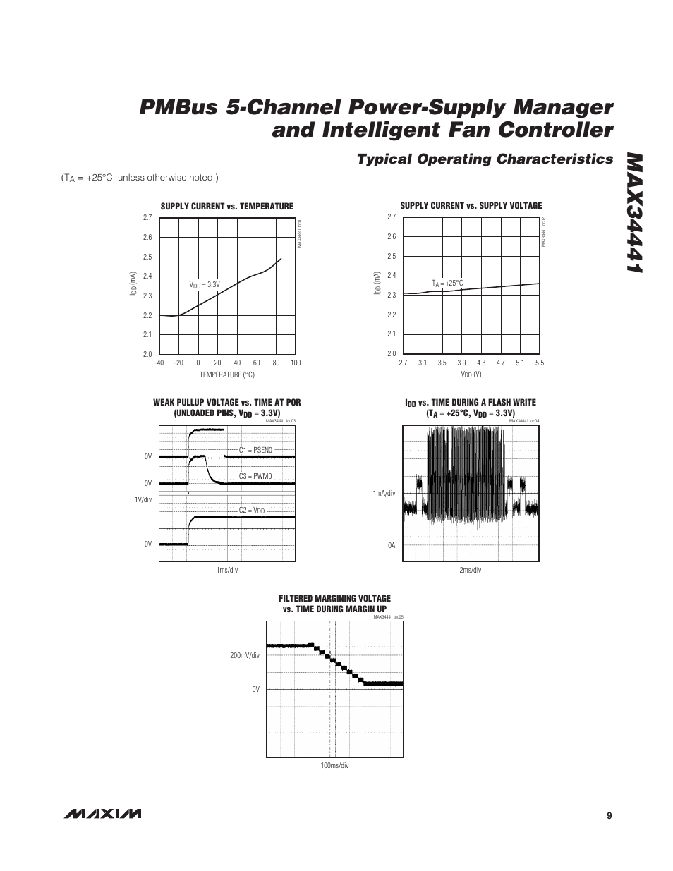 Typical operating characteristics | Rainbow Electronics MAX34441 User Manual | Page 9 / 53