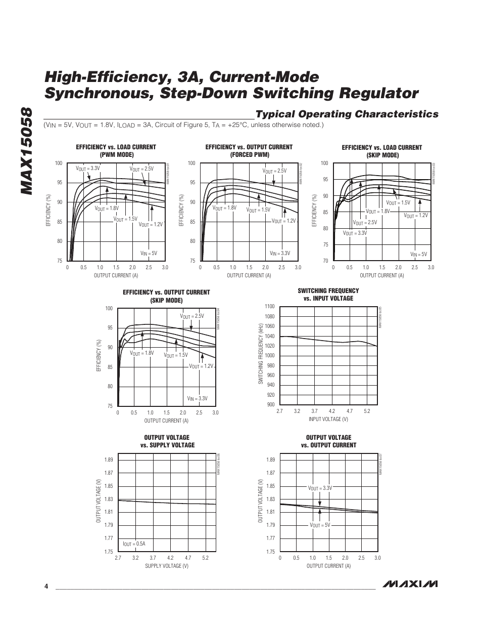 Typical operating characteristics | Rainbow Electronics MAX15058 User Manual | Page 4 / 21