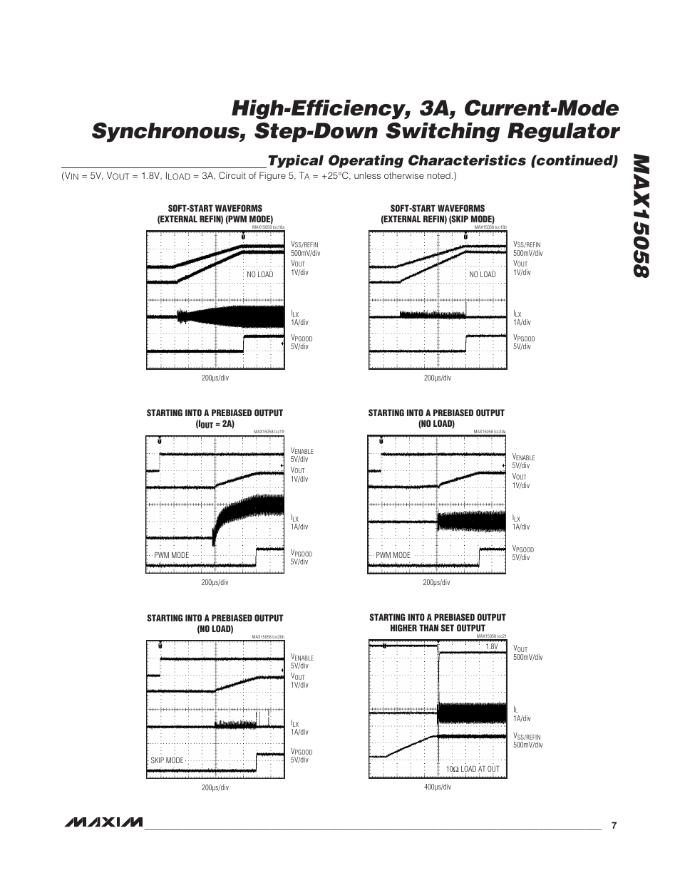 Typical operating characteristics (continued) | Rainbow Electronics MAX15058 User Manual | Page 7 / 21