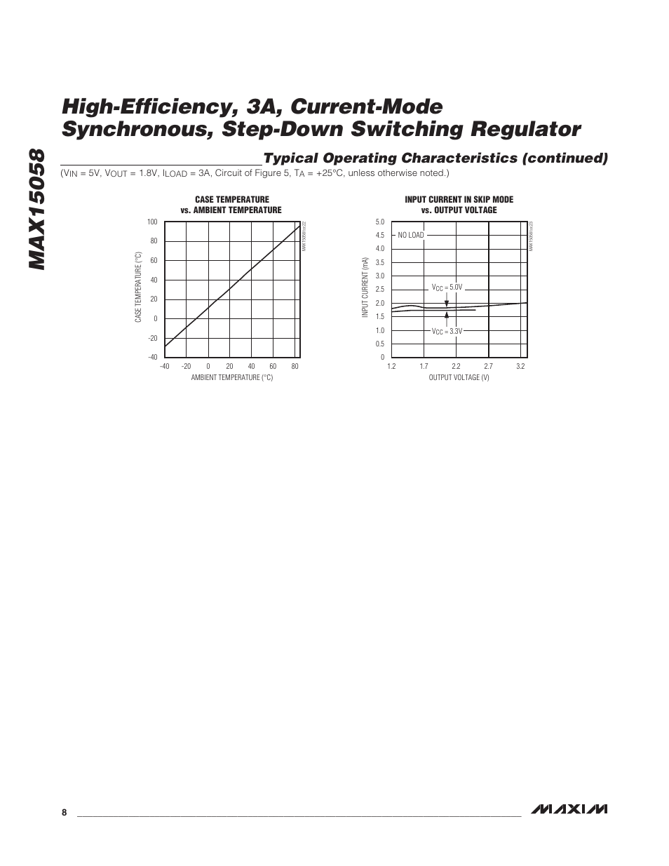 Typical operating characteristics (continued) | Rainbow Electronics MAX15058 User Manual | Page 8 / 21