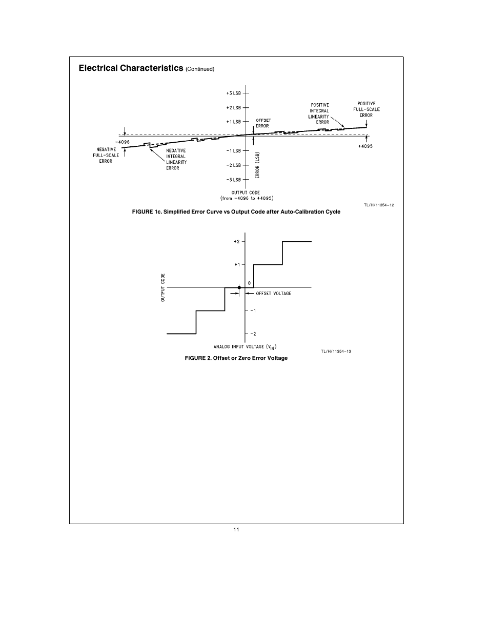 Electrical characteristics | Rainbow Electronics ADC12038 User Manual | Page 11 / 42