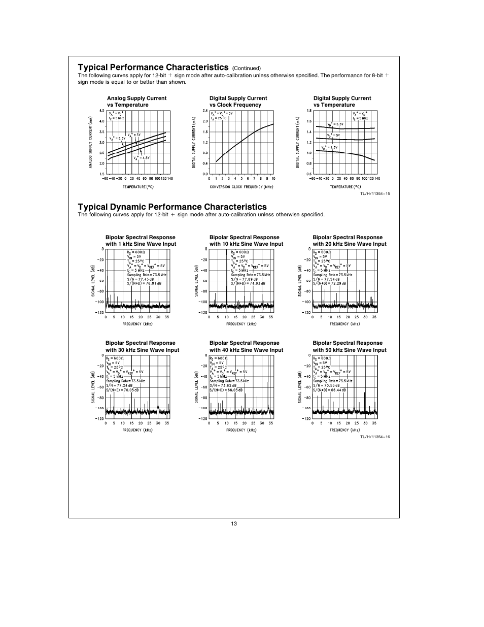 Typical performance characteristics, Typical dynamic performance characteristics | Rainbow Electronics ADC12038 User Manual | Page 13 / 42