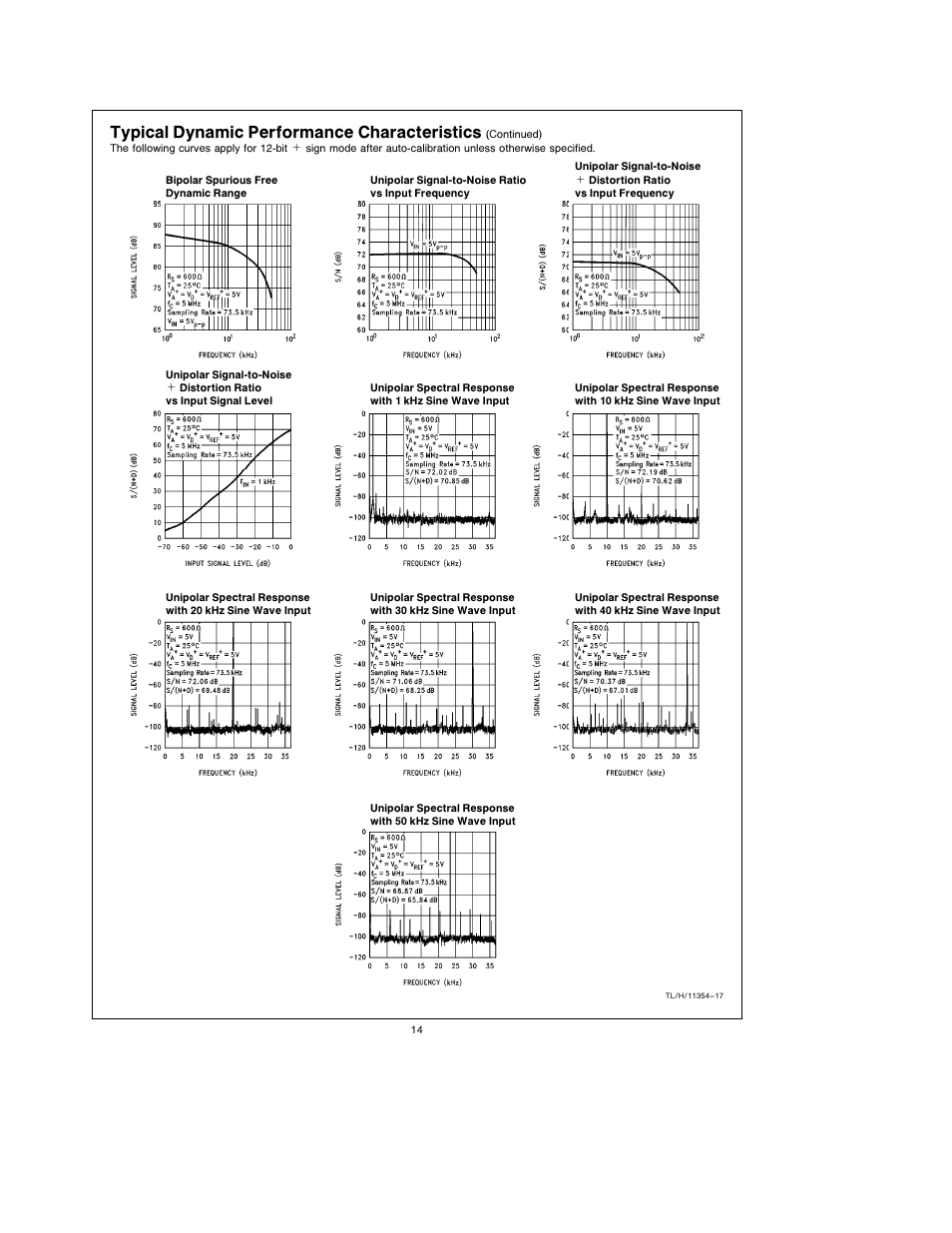Typical dynamic performance characteristics | Rainbow Electronics ADC12038 User Manual | Page 14 / 42