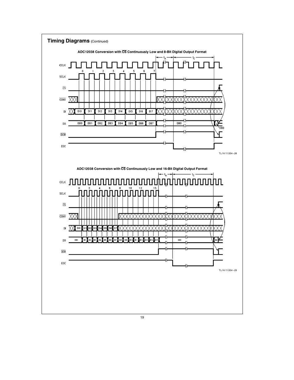 Timing diagrams | Rainbow Electronics ADC12038 User Manual | Page 19 / 42