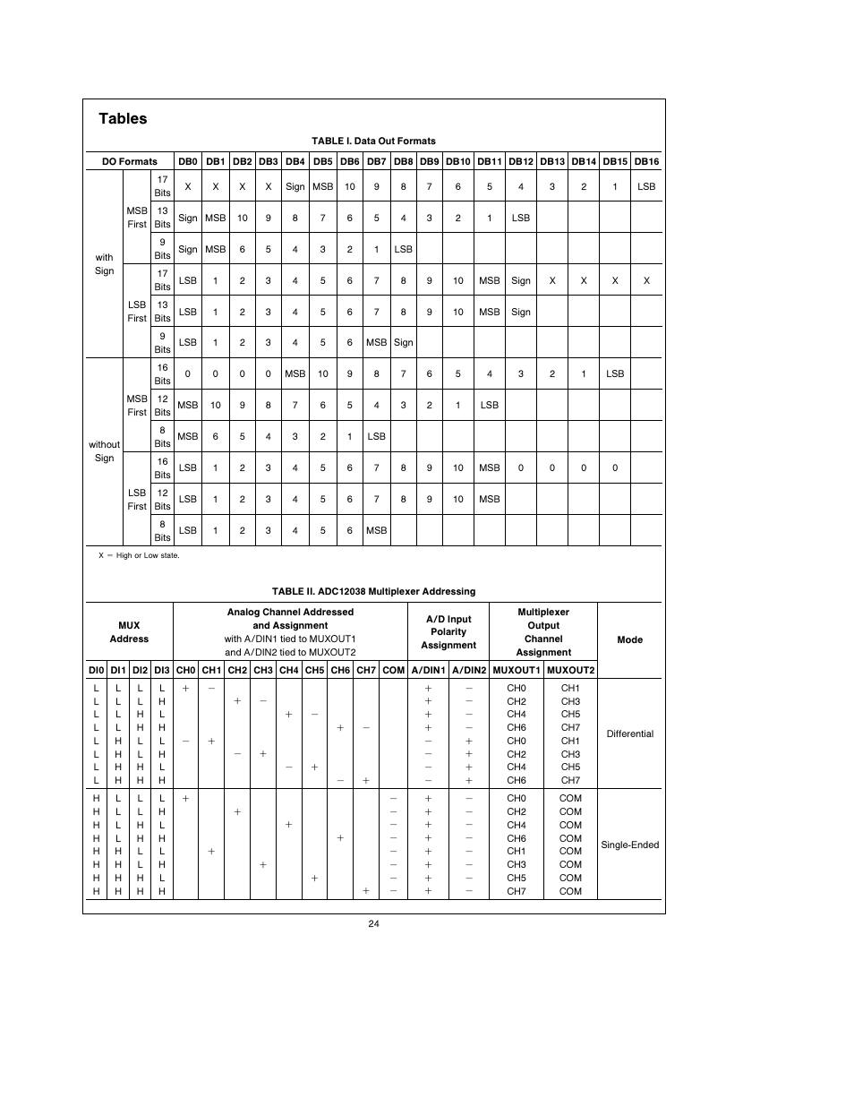 Tables | Rainbow Electronics ADC12038 User Manual | Page 24 / 42
