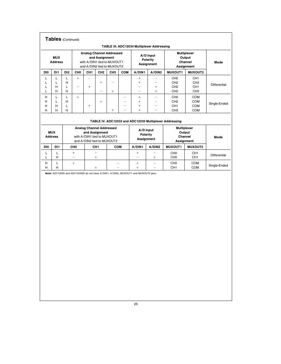 Tables | Rainbow Electronics ADC12038 User Manual | Page 25 / 42