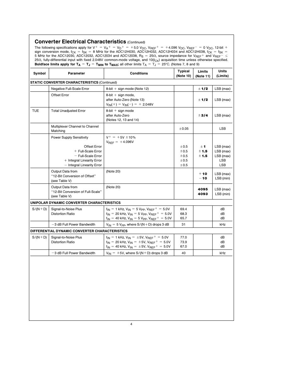 Converter electrical characteristics | Rainbow Electronics ADC12038 User Manual | Page 4 / 42