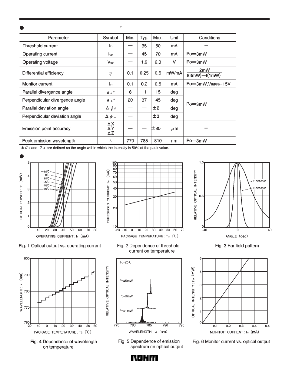 Laser diodes rld-78mc | Rainbow Electronics RLD-78MC User Manual | Page 2 / 2
