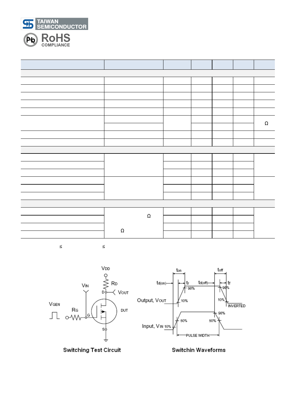 Tsm05n03, 30v n-channel mosfet, Electrical specifications | Rainbow Electronics TSM05N03 User Manual | Page 2 / 4