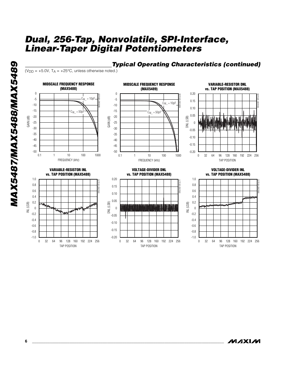 Typical operating characteristics (continued) | Rainbow Electronics MAX5489 User Manual | Page 6 / 14