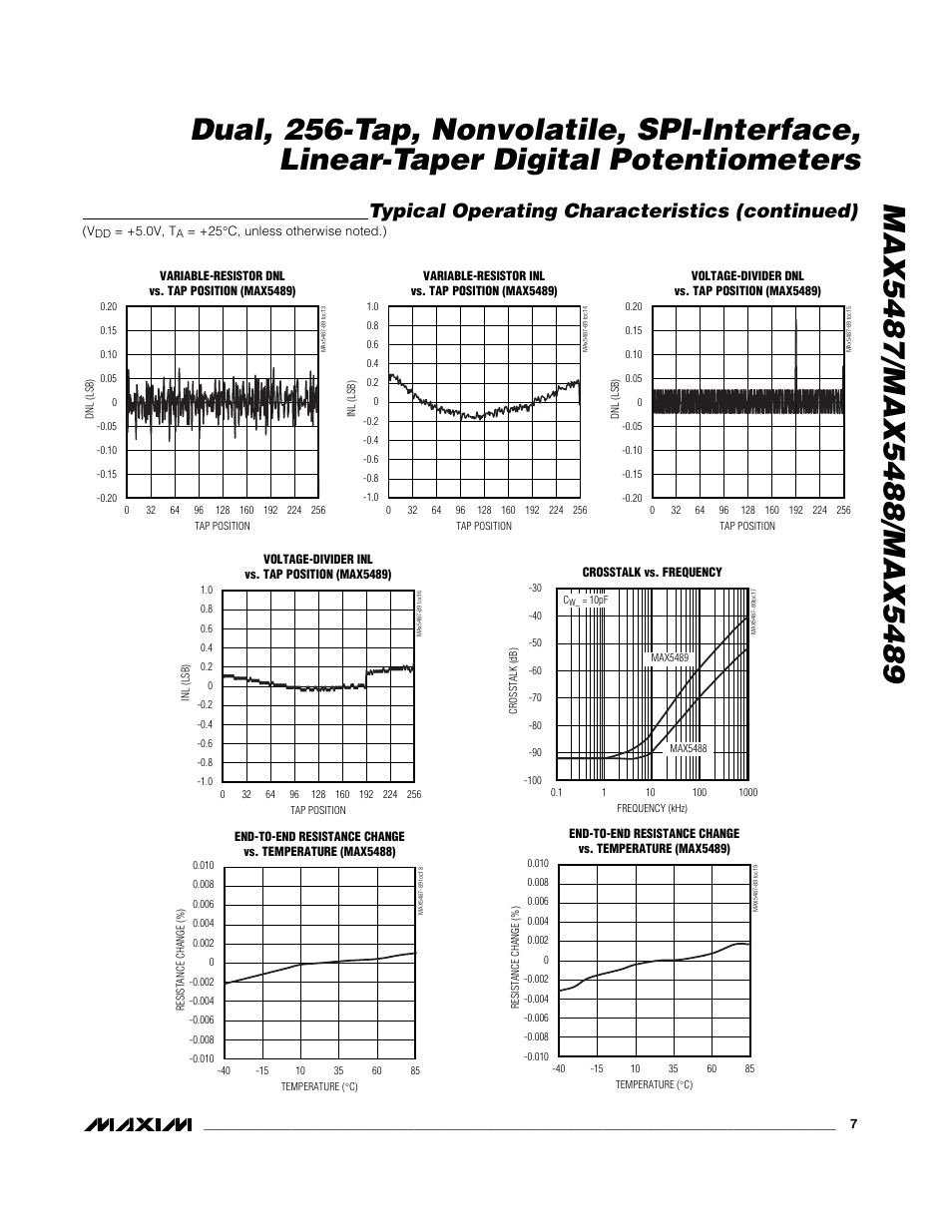 Typical operating characteristics (continued) | Rainbow Electronics MAX5489 User Manual | Page 7 / 14