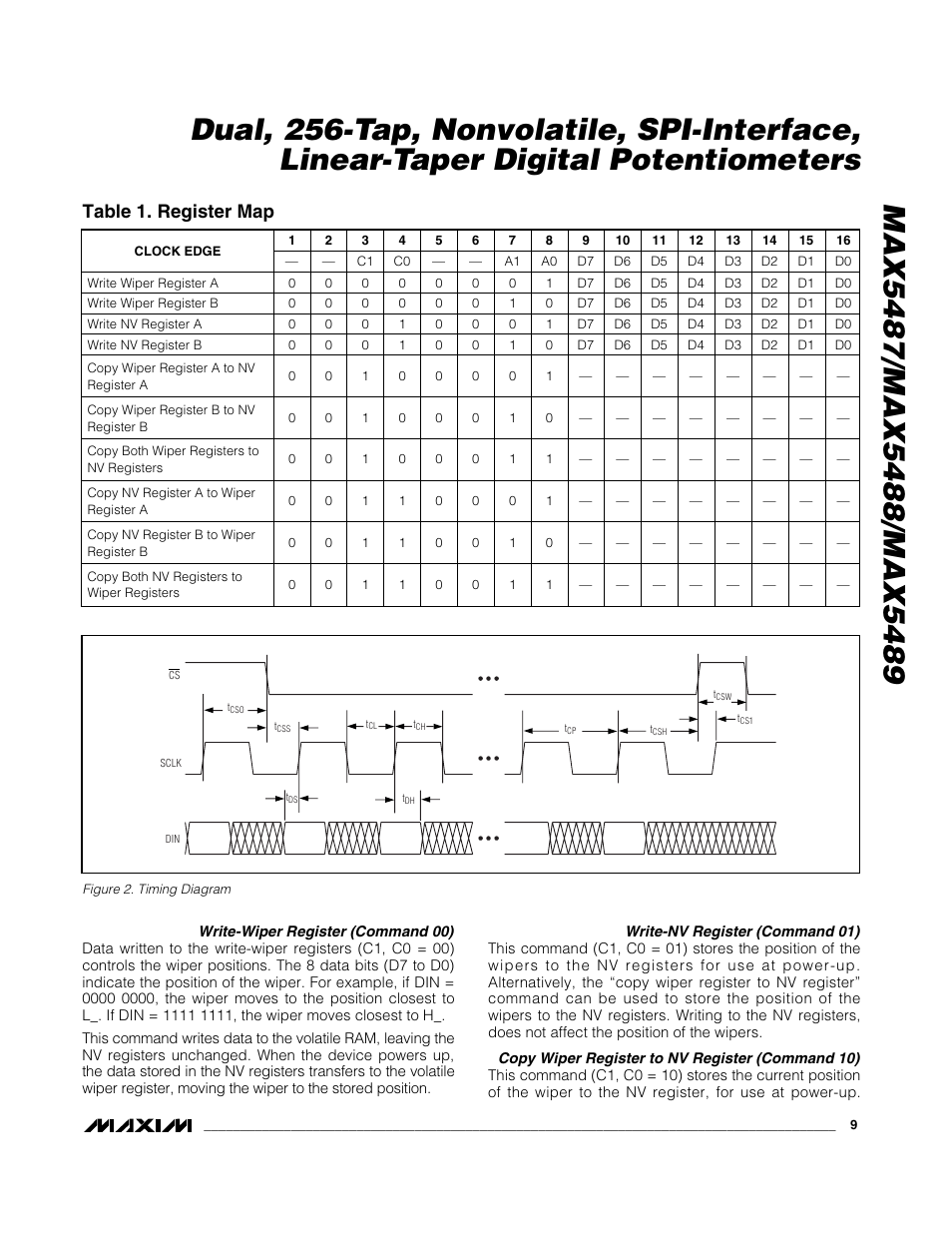 Table 1. register map | Rainbow Electronics MAX5489 User Manual | Page 9 / 14