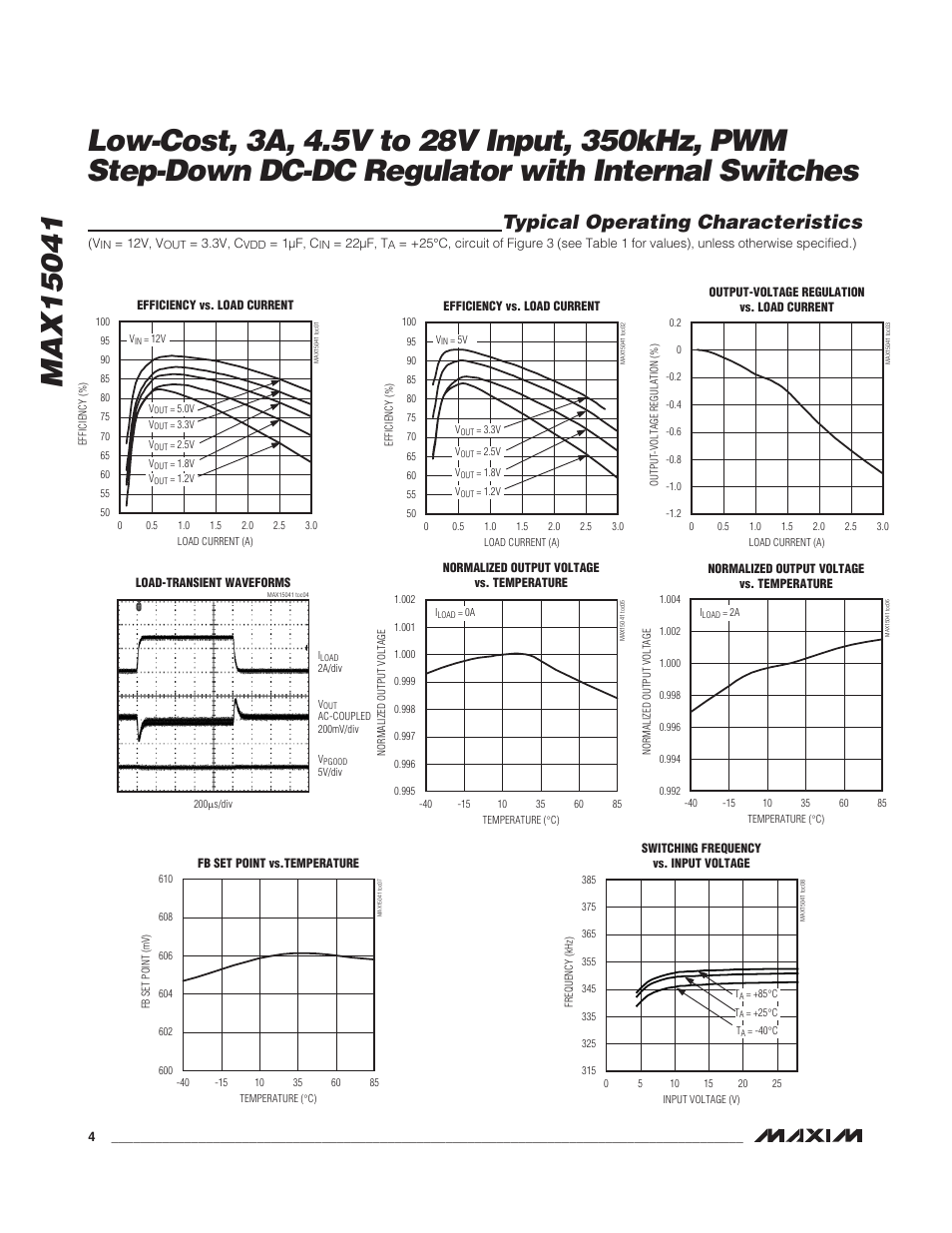 Typical operating characteristics | Rainbow Electronics MAX15041 User Manual | Page 4 / 16