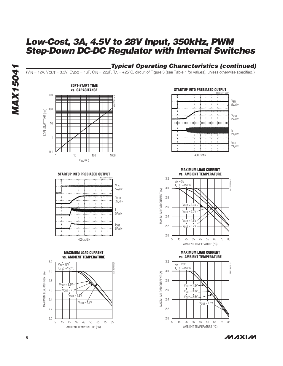 Typical operating characteristics (continued) | Rainbow Electronics MAX15041 User Manual | Page 6 / 16