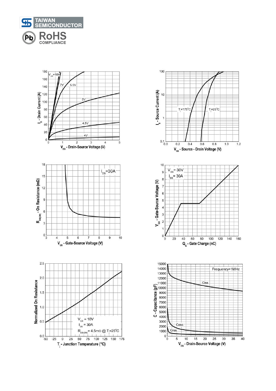 100v n-channel power mosfet | Rainbow Electronics TSM160N10 User Manual | Page 3 / 6