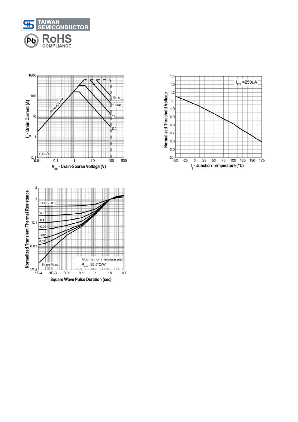 100v n-channel power mosfet | Rainbow Electronics TSM160N10 User Manual | Page 4 / 6