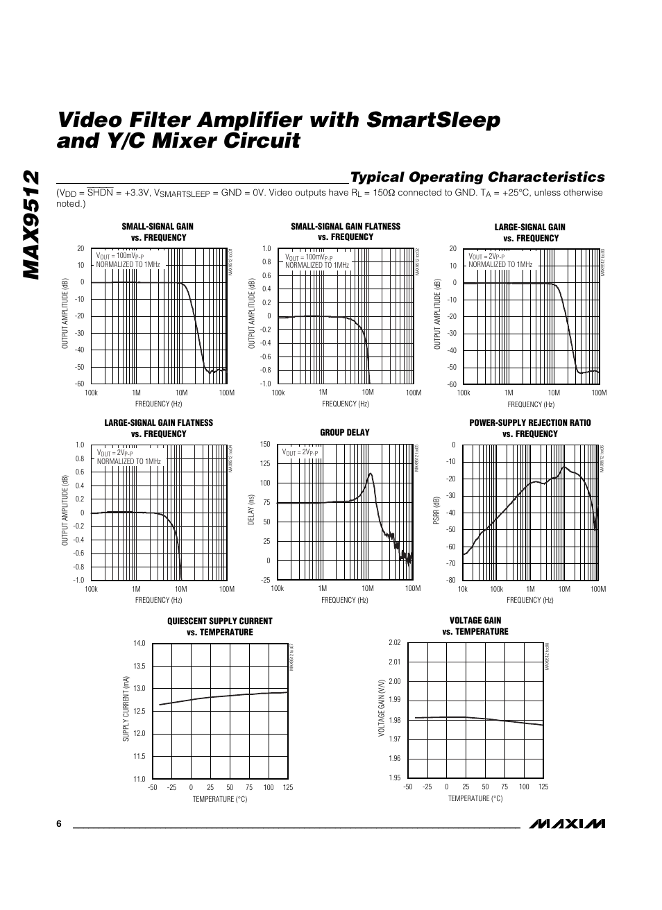 Typical operating characteristics | Rainbow Electronics MAX9512 User Manual | Page 6 / 19