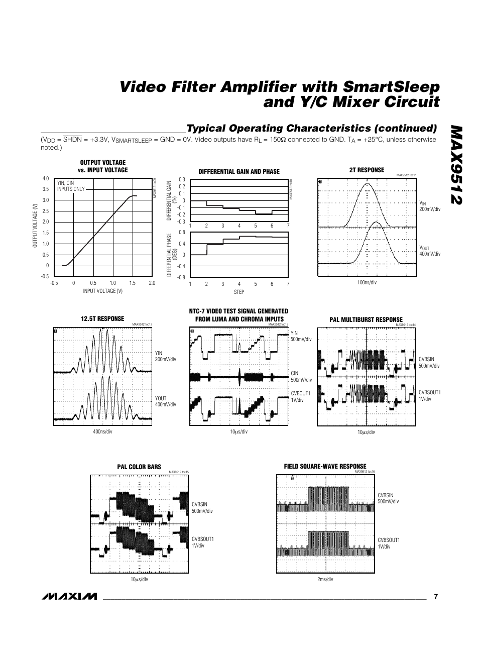 Typical operating characteristics (continued) | Rainbow Electronics MAX9512 User Manual | Page 7 / 19