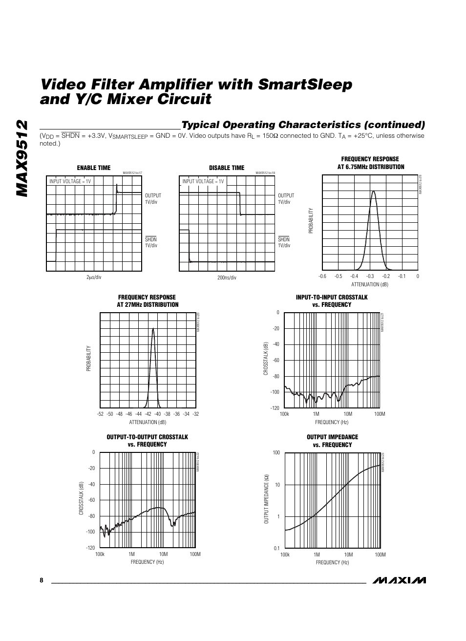 Typical operating characteristics (continued) | Rainbow Electronics MAX9512 User Manual | Page 8 / 19