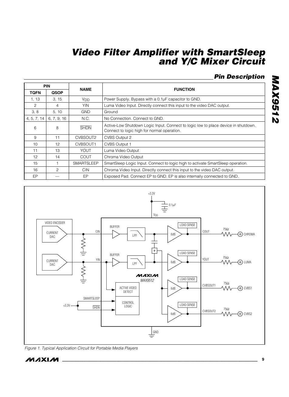 Pin description | Rainbow Electronics MAX9512 User Manual | Page 9 / 19