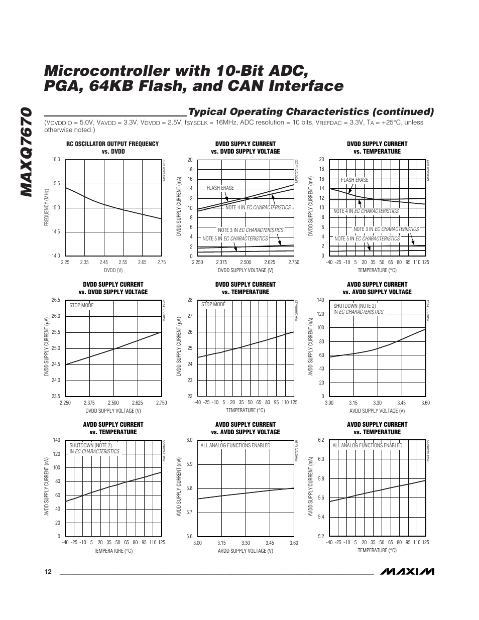Typical operating characteristics (continued) | Rainbow Electronics MAXQ7670 User Manual | Page 12 / 37