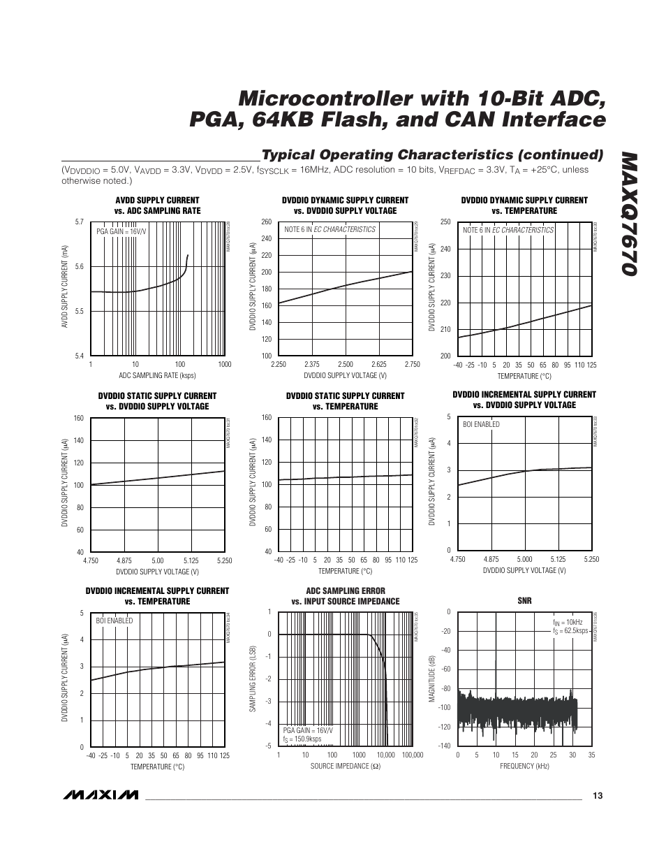 Typical operating characteristics (continued) | Rainbow Electronics MAXQ7670 User Manual | Page 13 / 37