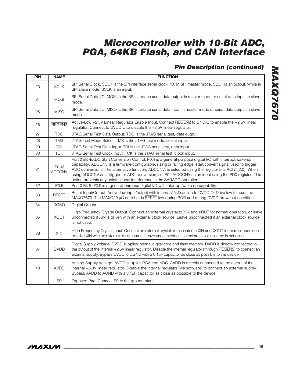Pin description (continued) | Rainbow Electronics MAXQ7670 User Manual | Page 15 / 37