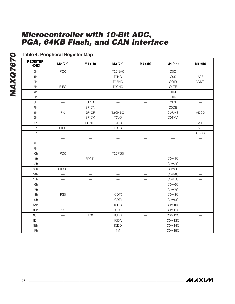 Table 4. peripheral register map | Rainbow Electronics MAXQ7670 User Manual | Page 32 / 37