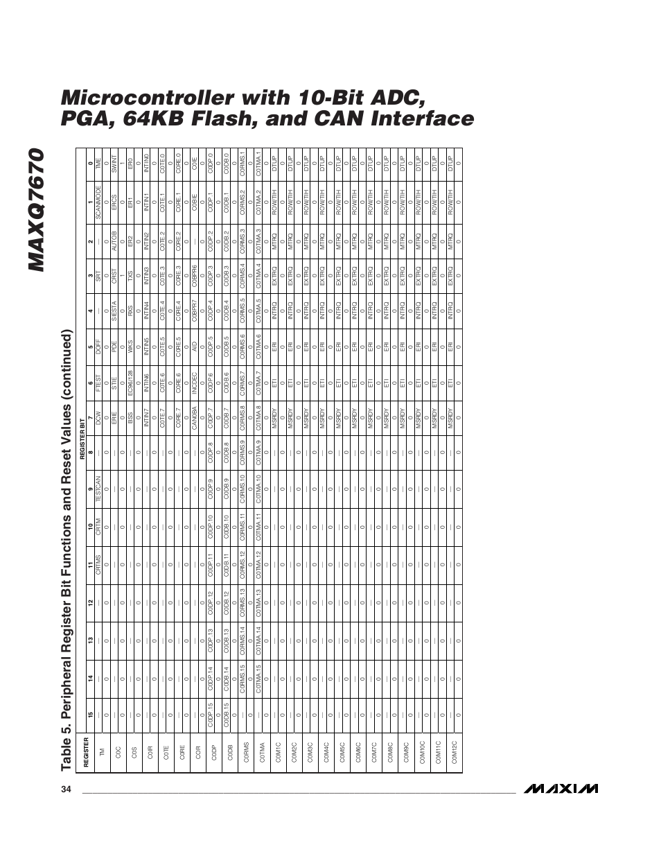 Rainbow Electronics MAXQ7670 User Manual | Page 34 / 37