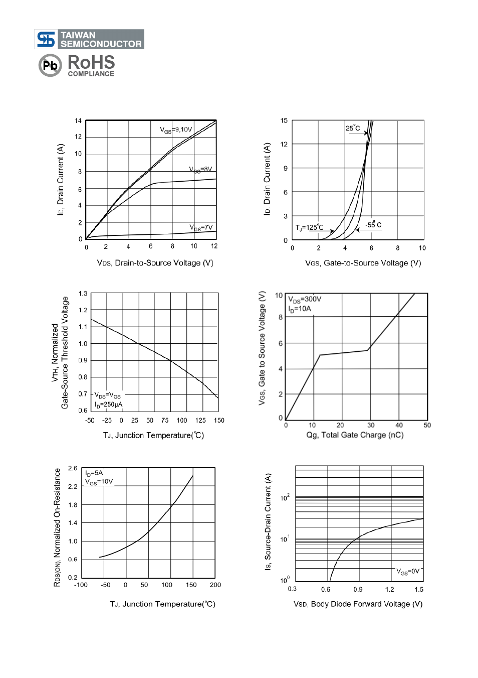 Tsm10n60, 600v n-channel mosfet | Rainbow Electronics TSM10N60 User Manual | Page 5 / 9