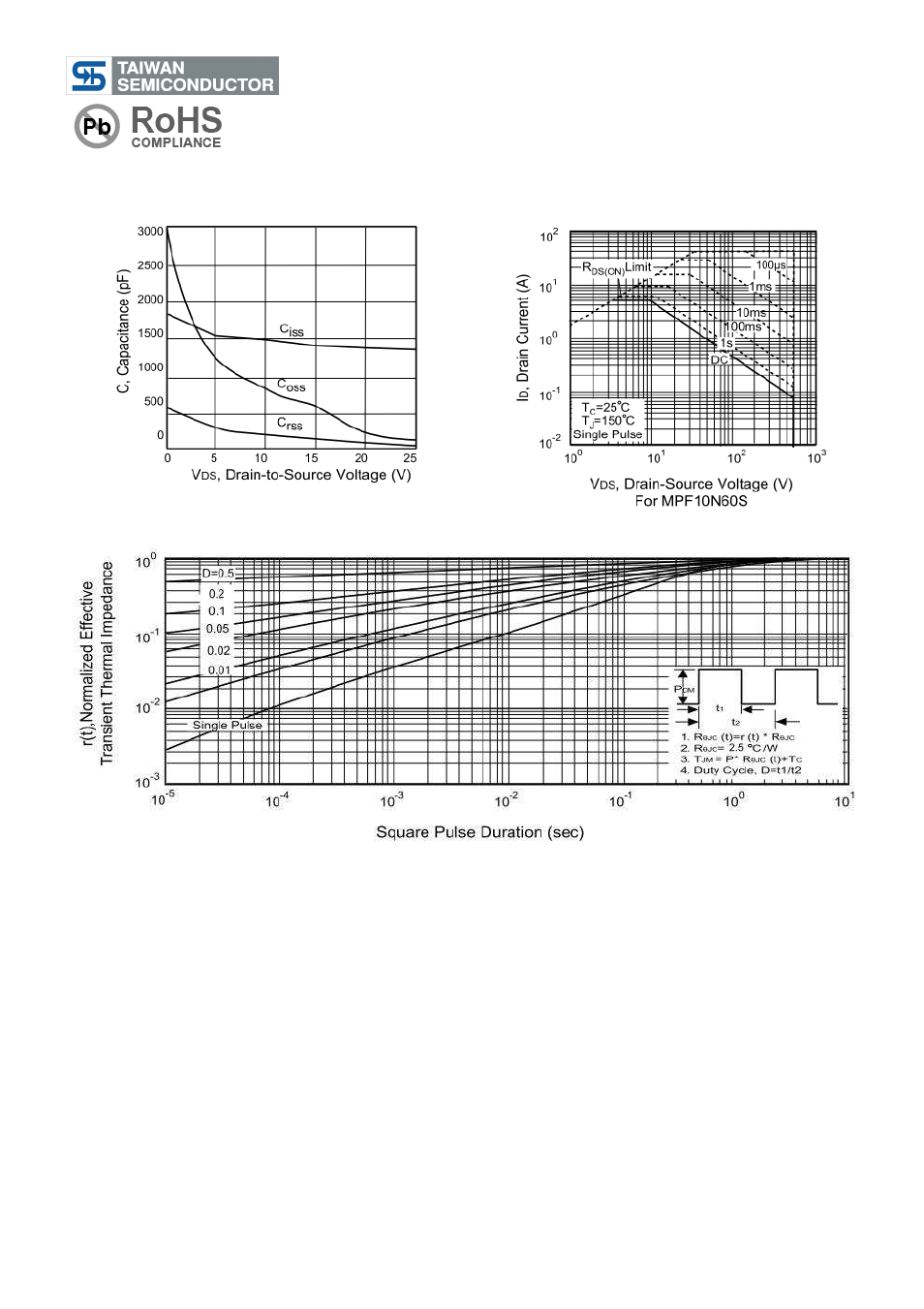 Tsm10n60, 600v n-channel mosfet | Rainbow Electronics TSM10N60 User Manual | Page 6 / 9