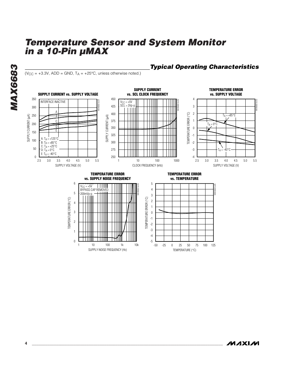 Typical operating characteristics | Rainbow Electronics MAX6683 User Manual | Page 4 / 14