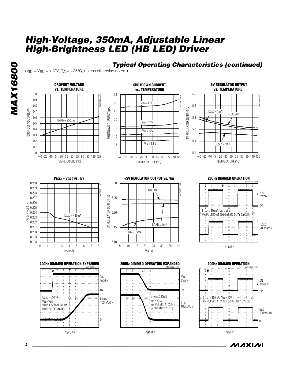 Typical operating characteristics (continued) | Rainbow Electronics MAX16800 User Manual | Page 4 / 9