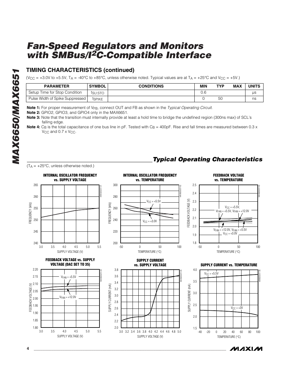 C-compatible interface, Typical operating characteristics, Timing characteristics (continued) | Rainbow Electronics MAX6651 User Manual | Page 4 / 25