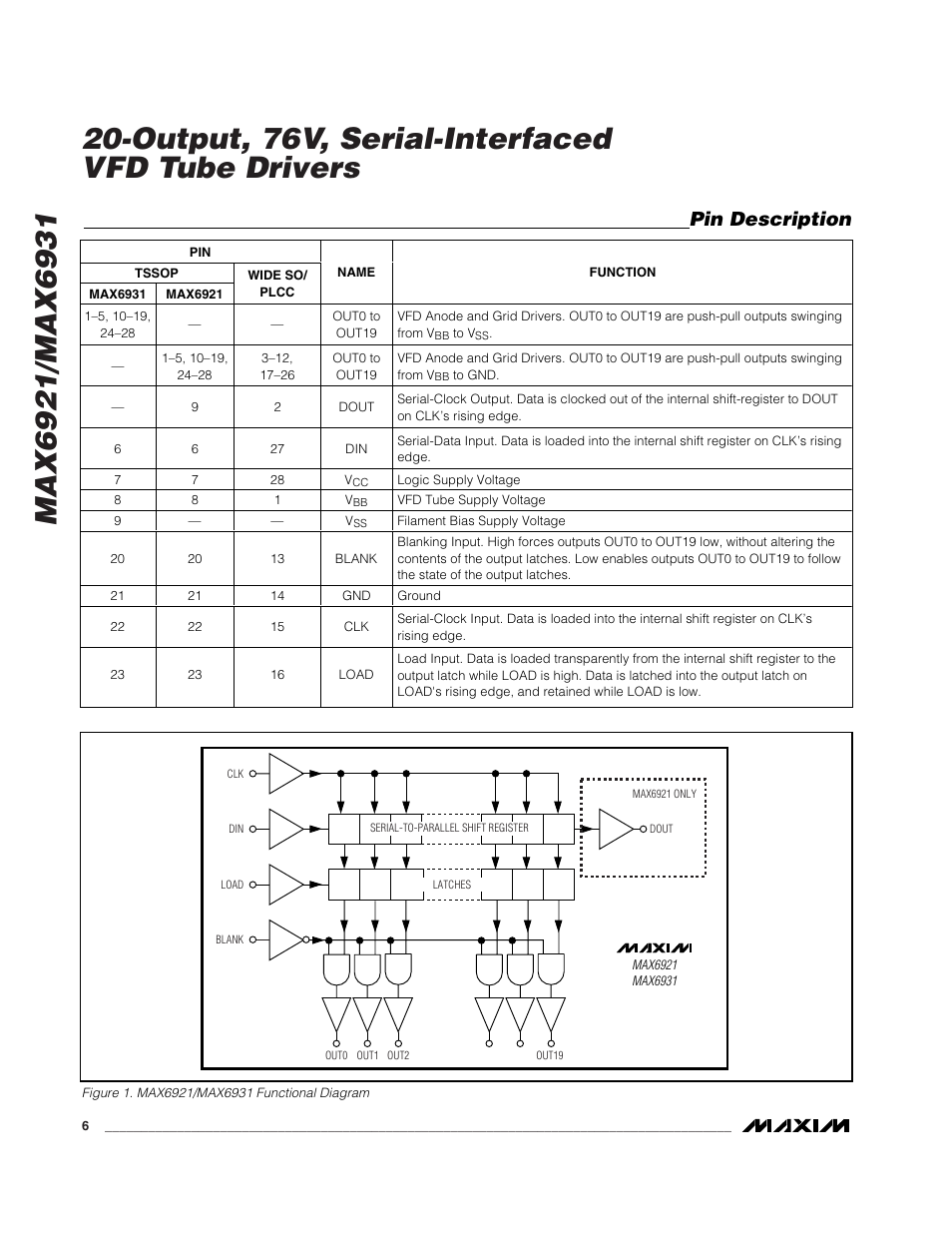 Pin description | Rainbow Electronics MAX6931 User Manual | Page 6 / 14