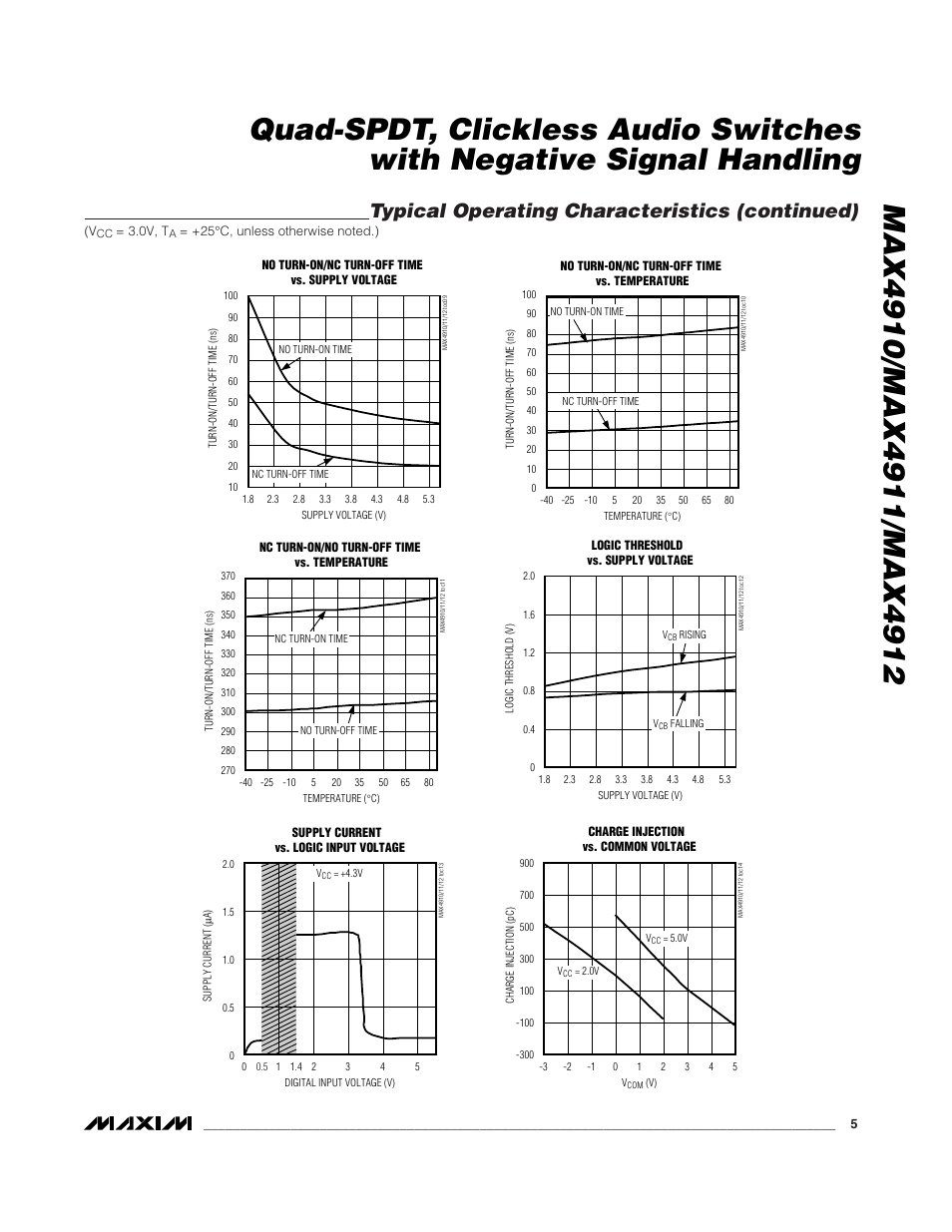Typical operating characteristics (continued) | Rainbow Electronics MAX4912 User Manual | Page 5 / 13