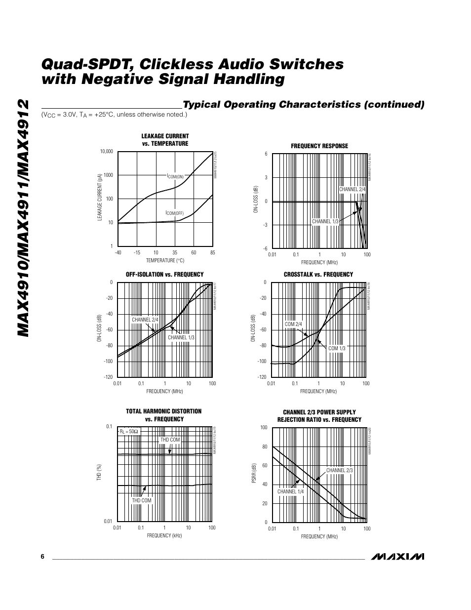 Typical operating characteristics (continued) | Rainbow Electronics MAX4912 User Manual | Page 6 / 13