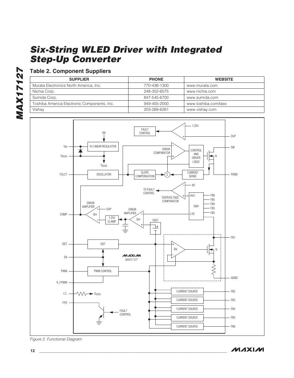Table 2. component suppliers | Rainbow Electronics MAX17127 User Manual | Page 12 / 22